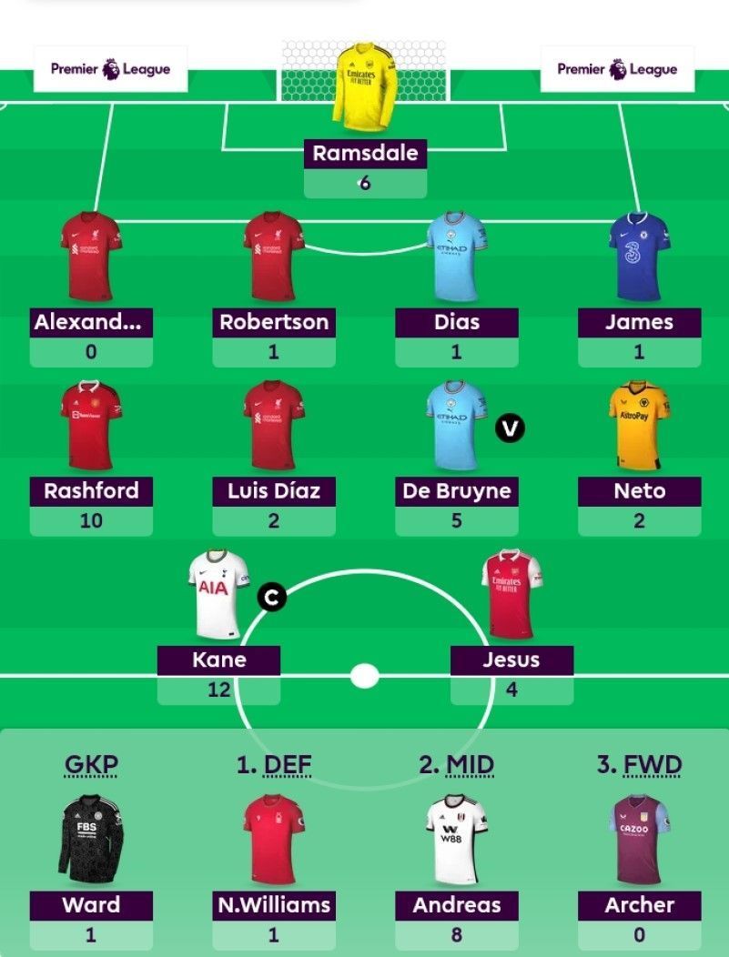 FPL team suggested for Gameweek 3.