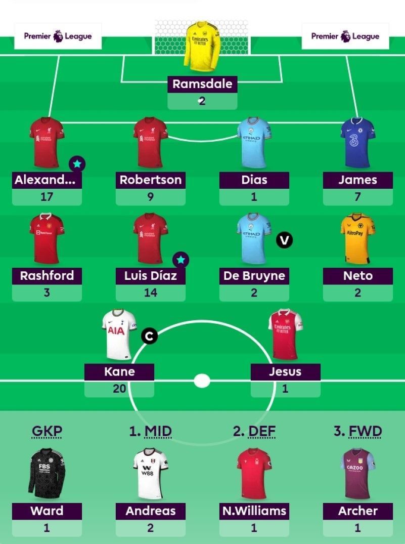 FPL team suggested for Gameweek 4.