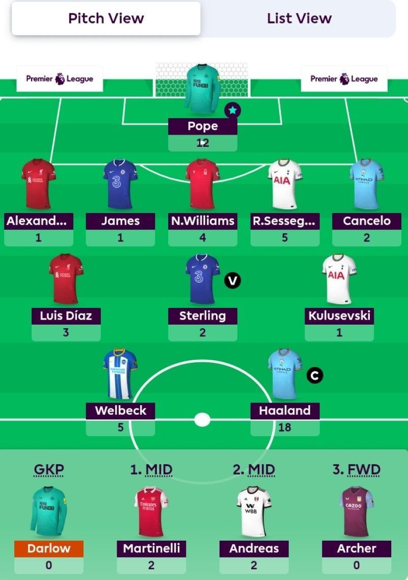 FPL Wildcard team suggested for Gameweek 6.