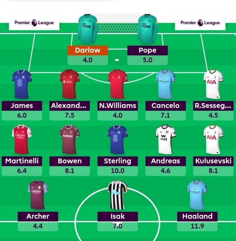 Suggested FPL Team for Gameweek 8.