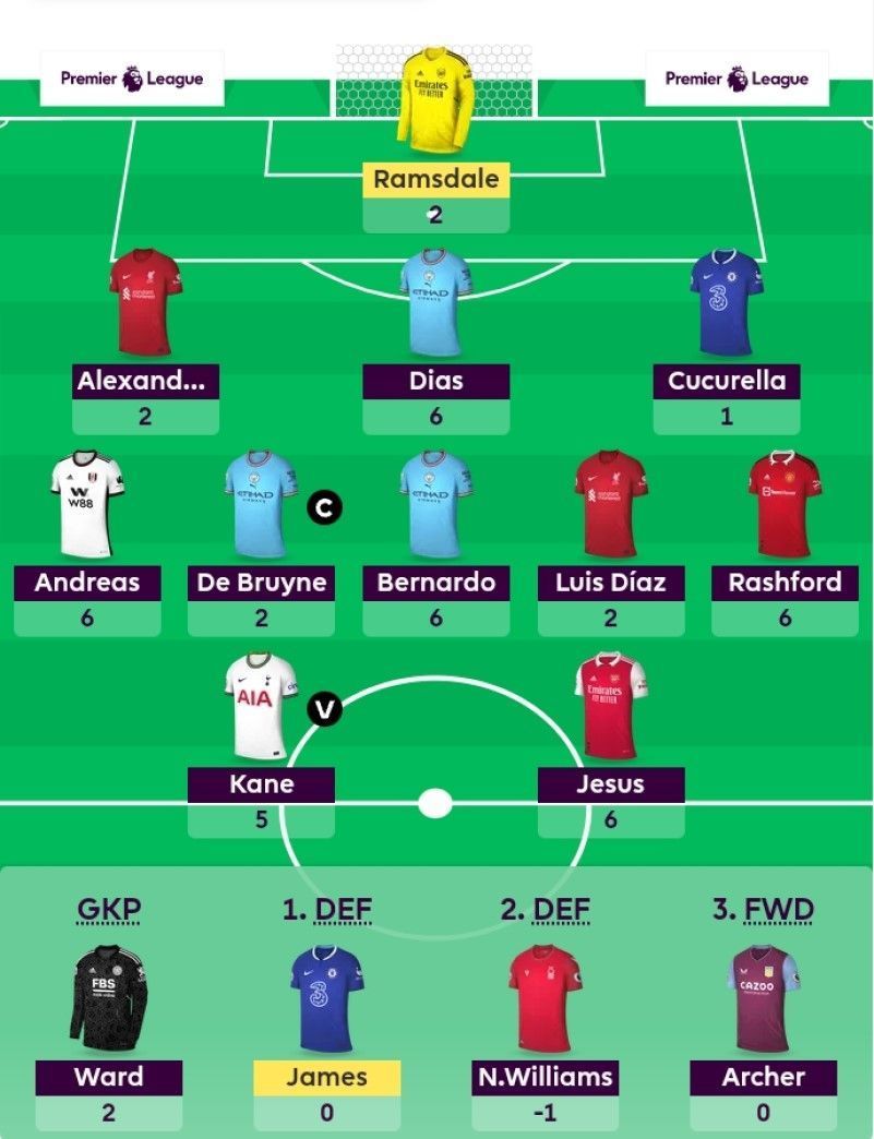 FPL team suggested for Gameweek 5.