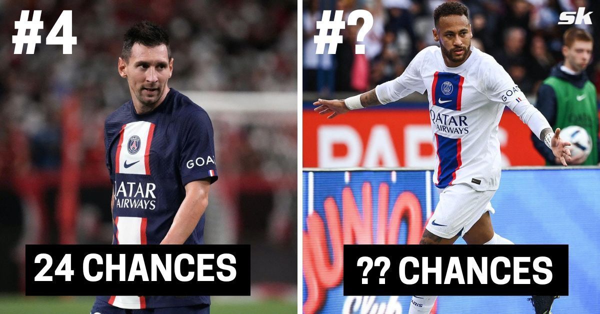 5 players who have created the most chances in Europe this season (2022-23)