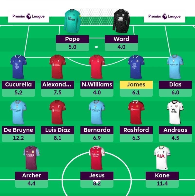 Suggested FPL Team for Gameweek 6.