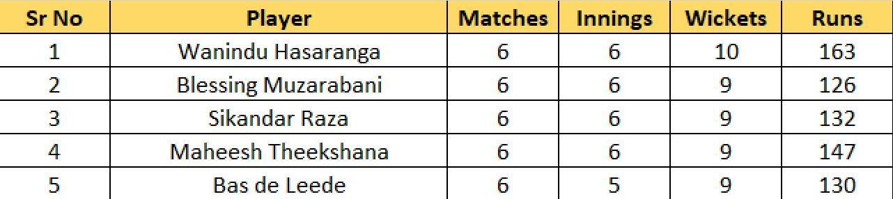 Most Wickets list after Match 31