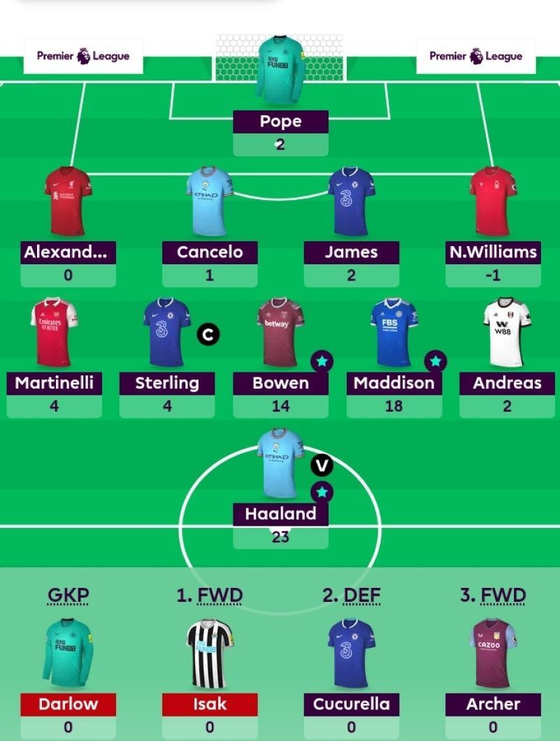 FPL team suggested for Gameweek 9.