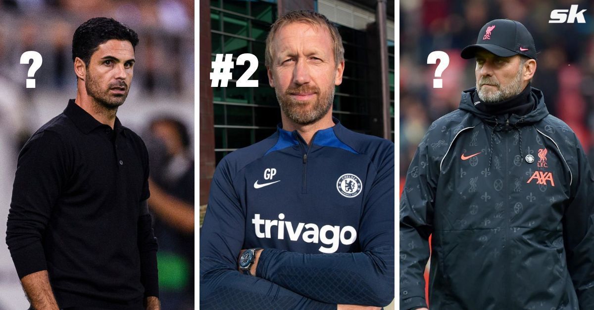 Mikel Arteta (left), Graham Potter (center) and Jurgen Klopp (right)