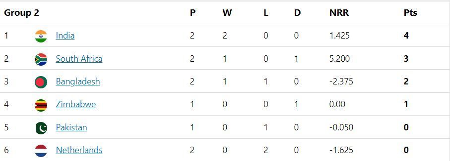 Updated Points Table after Match 23