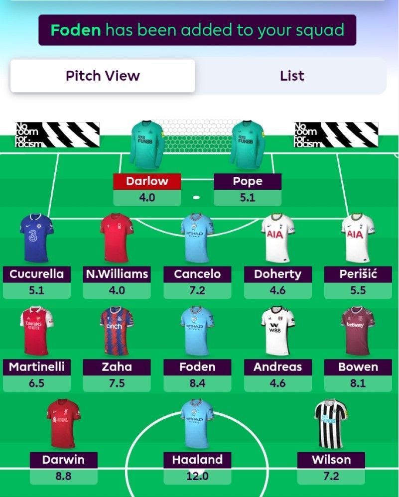 Suggested FPL Team for Gameweek 13.