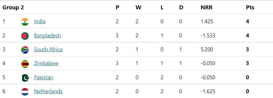 Updated Points Table after Match 28