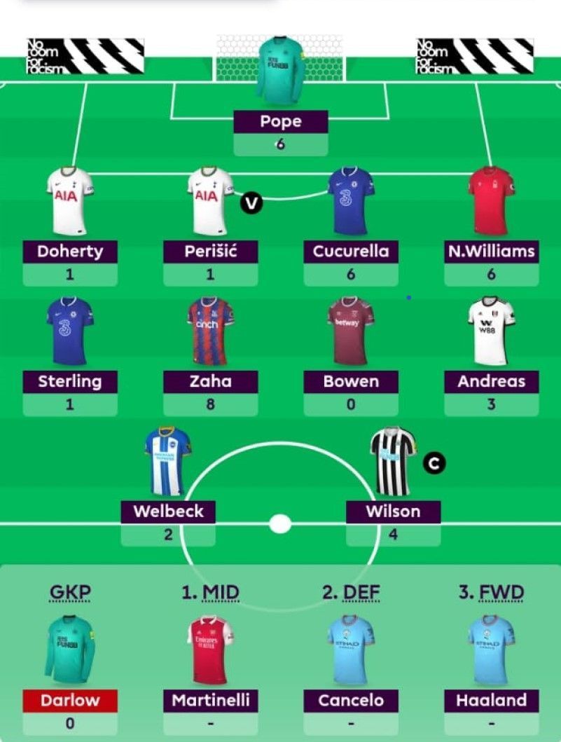 FPL team suggested for Gameweek 12.