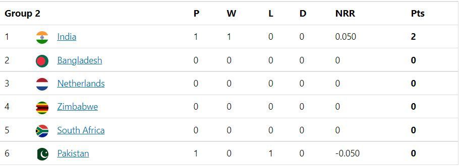 Updated Points Table after Match 16