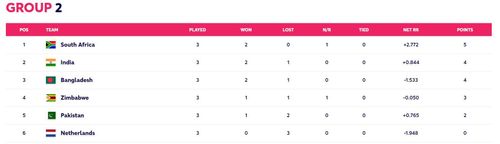 Updated Points Table after Match 30 of T20 World Cup (Image Courtesy: www.t20worldcup.com)