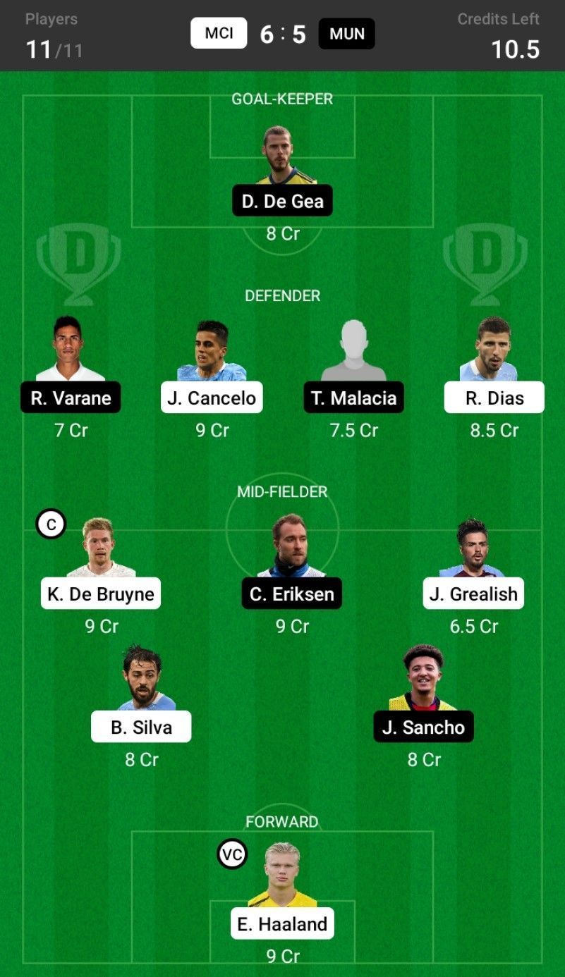 MCI vs MUN Dream11 Fantasy suggestion- 2