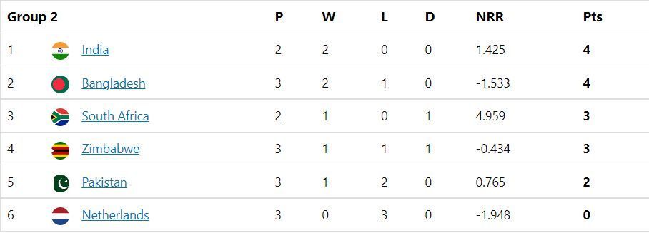 Updated Points Table after Match 29