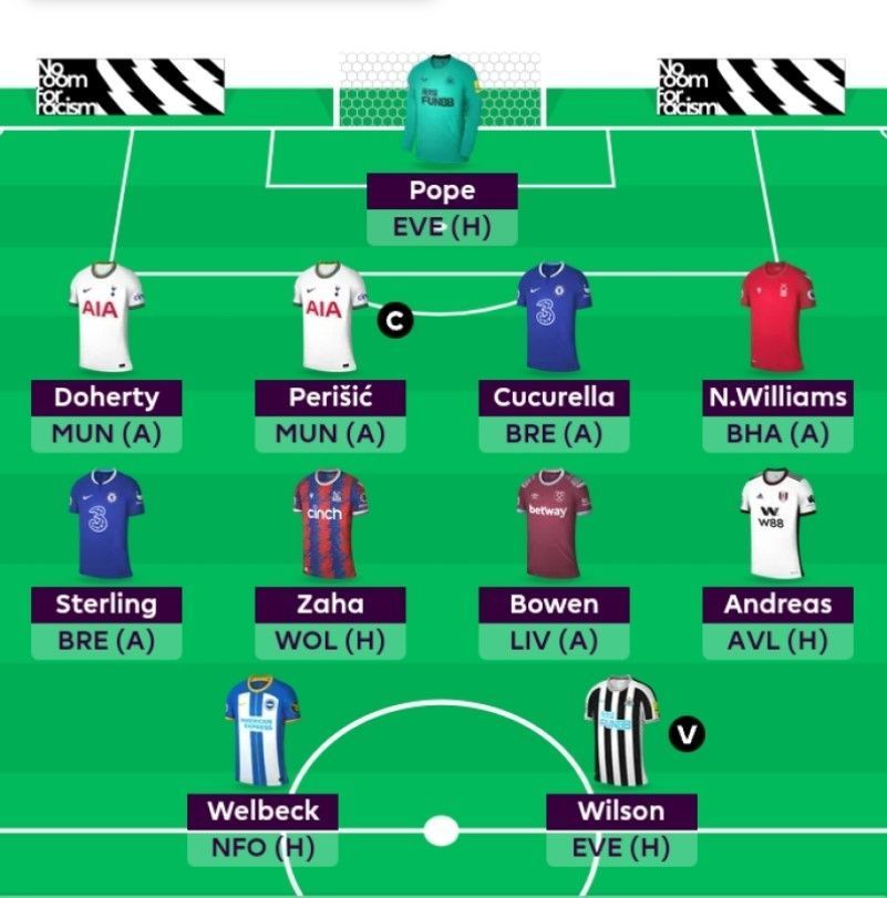 Suggested FPL Team for Gameweek 12