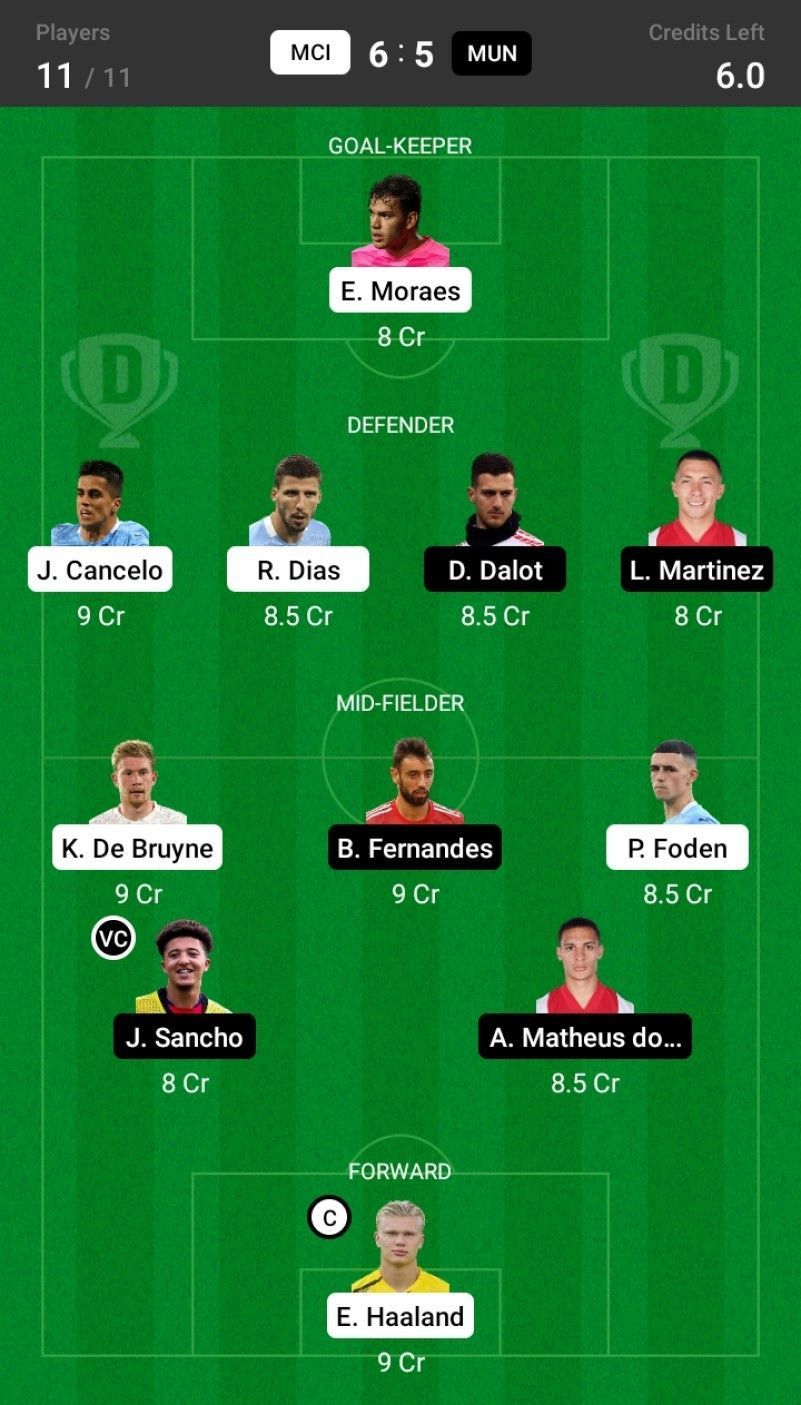 MCI vs MUN Dream11 Fantasy suggestion- 1