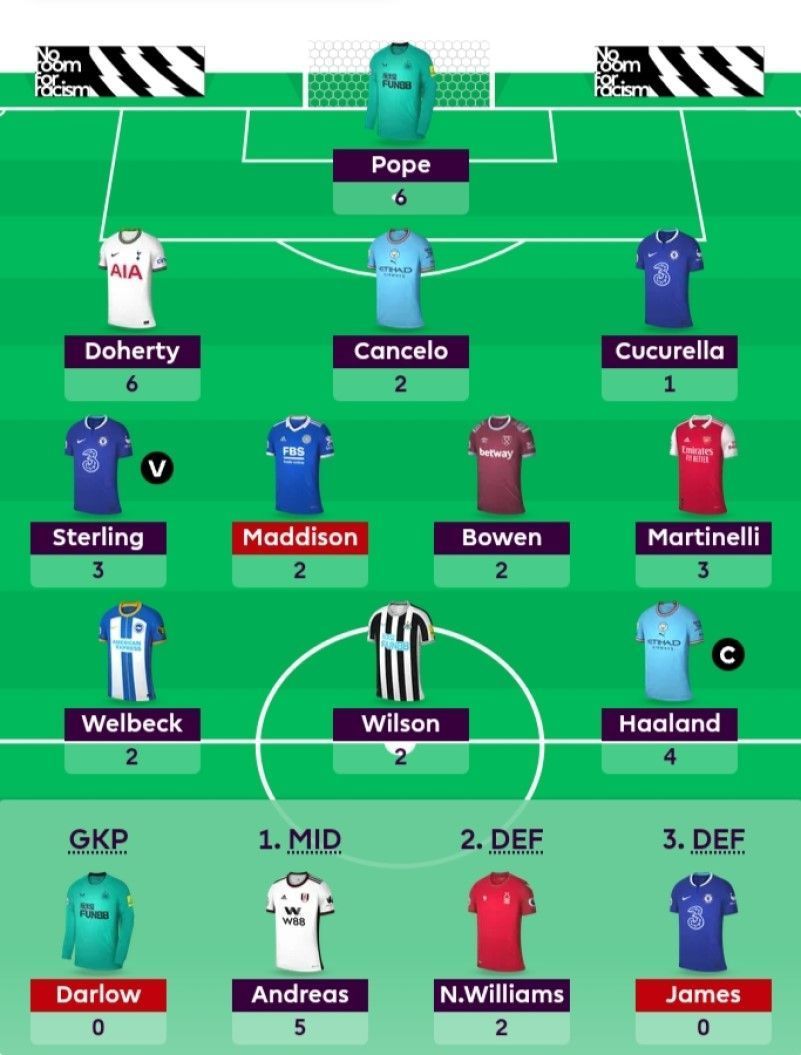 FPL team suggested for Gameweek 11.