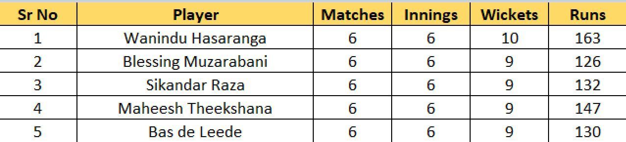 Most Wickets list after Match 30