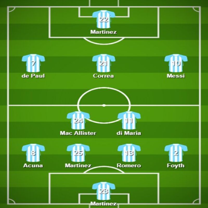 How Argentina should line up