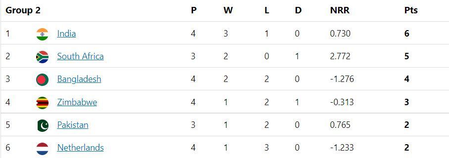 Updated Points Table after Match 35