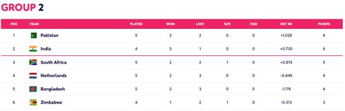 ICC Men's T20 World Cup 2022 Group 2 standings