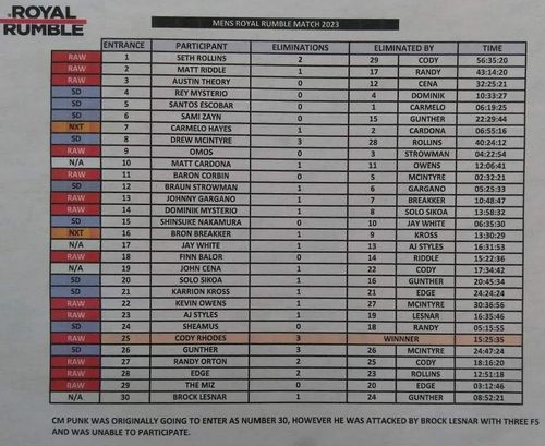 Royal Rumble 2023 Leaked sheet