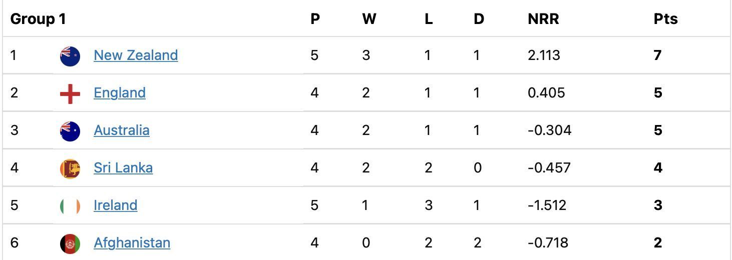 points table