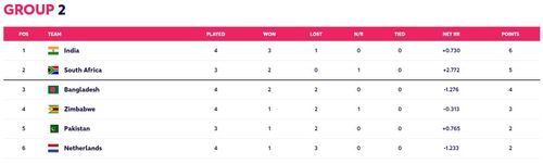 Updated Points Table after Match 35 (Image Courtesy: www.t20worldcup.com)