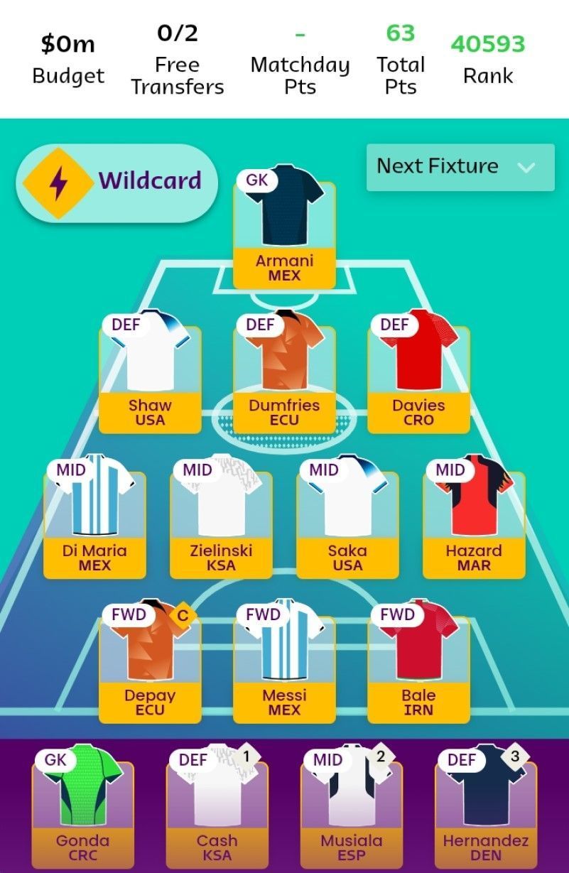 Suggested team for World Cup Fantasy 2022 Matchday 2