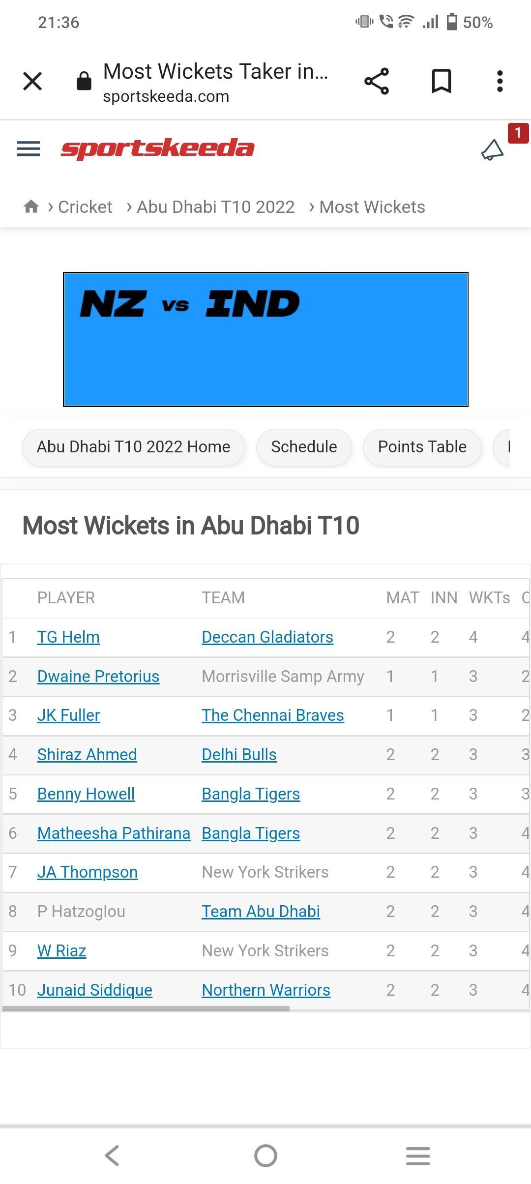 Updated list of leading run scorers in Abu Dhabi T10 League 