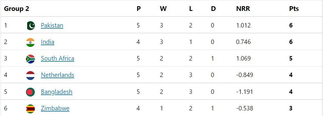  Updated standings after Pakistan vs Bangladesh, Match 41