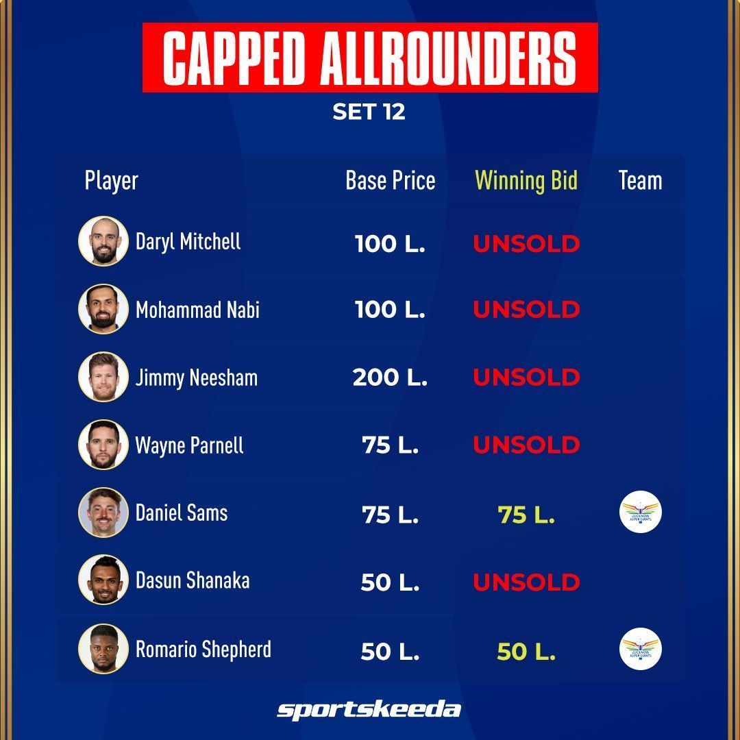 IPL 2023 Mini Auction