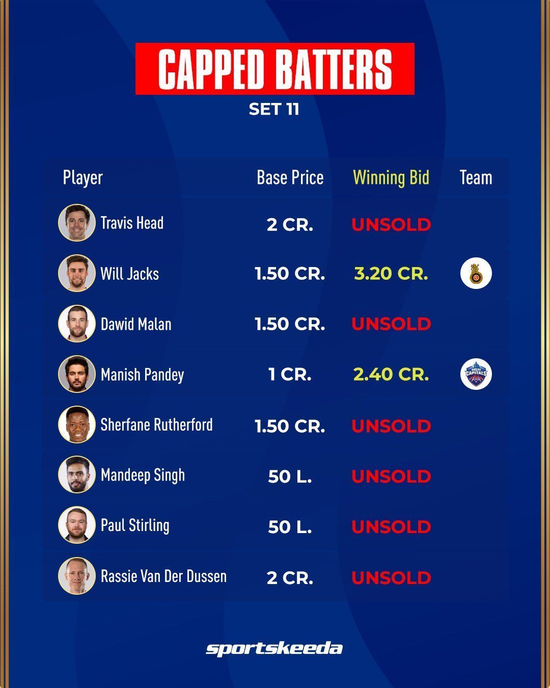 IPL 2023 Mini Auction