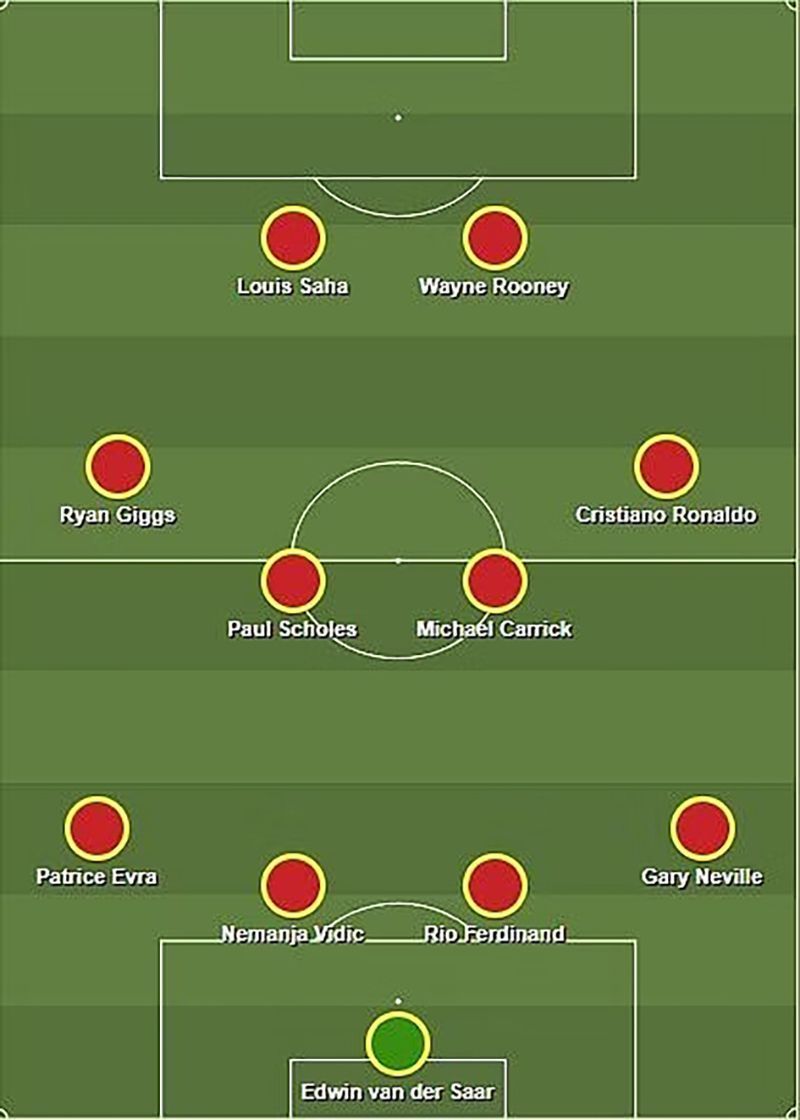 Cristiano Ronaldo in the 2006/07 Manchester United team