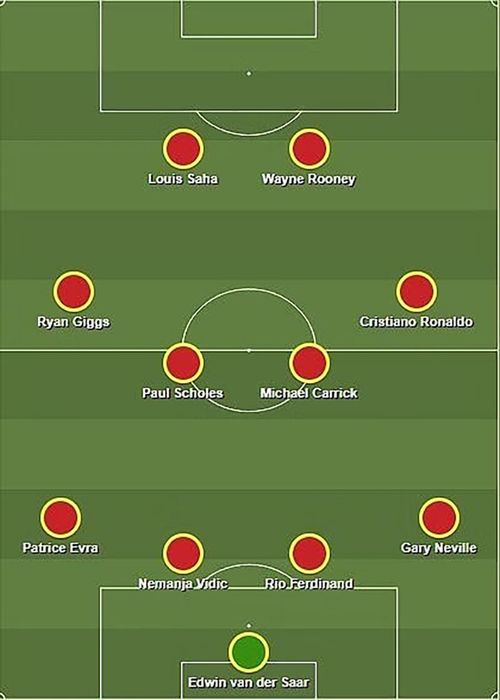 Cristiano Ronaldo in the 2006/07 Manchester United team