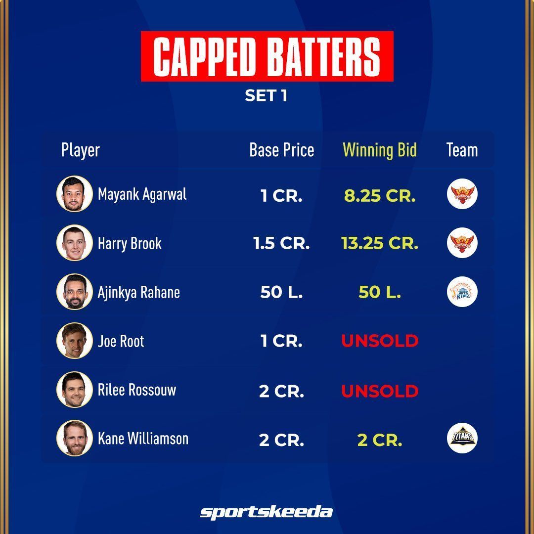 IPL 2023 Mini Auction