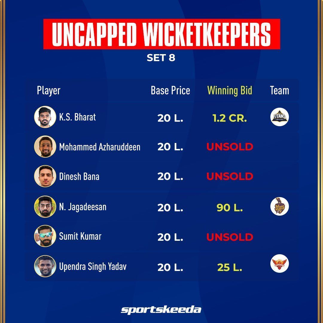 IPL 2023 Mini Auction