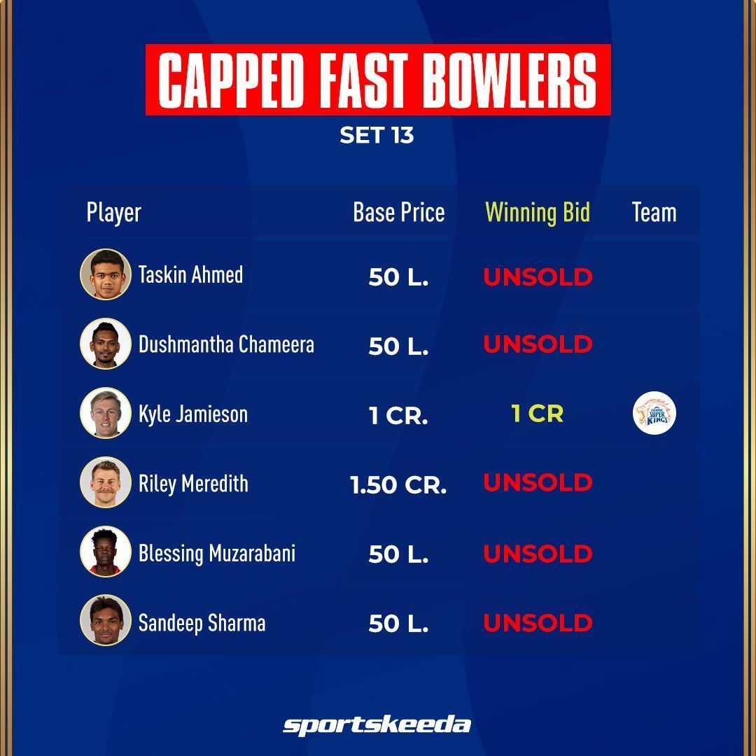 IPL 2023 Mini Auction