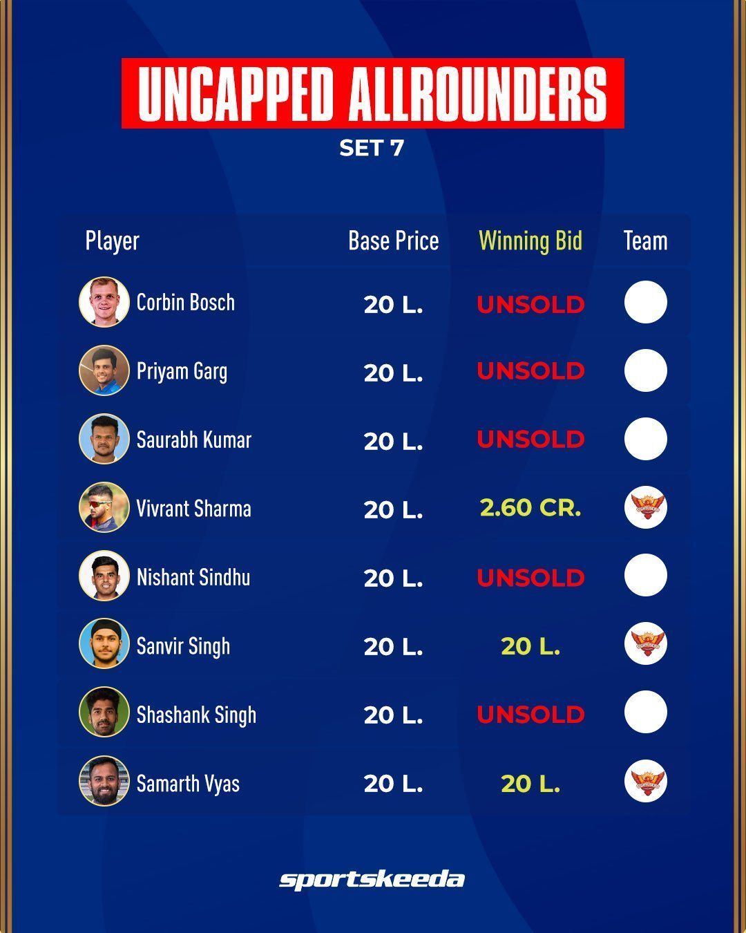 IPL 2023 Mini Auction (नोट - निशांत सिंधु CSK 60 लाख)