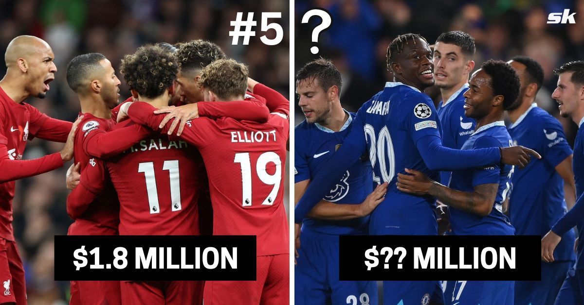5 clubs that have received the most money from FIFA from their players competing at the 2022 FIFA World Cup
