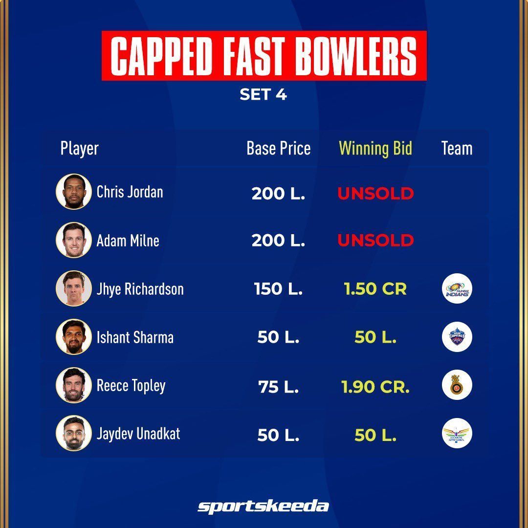 IPL 2023 Mini Auction