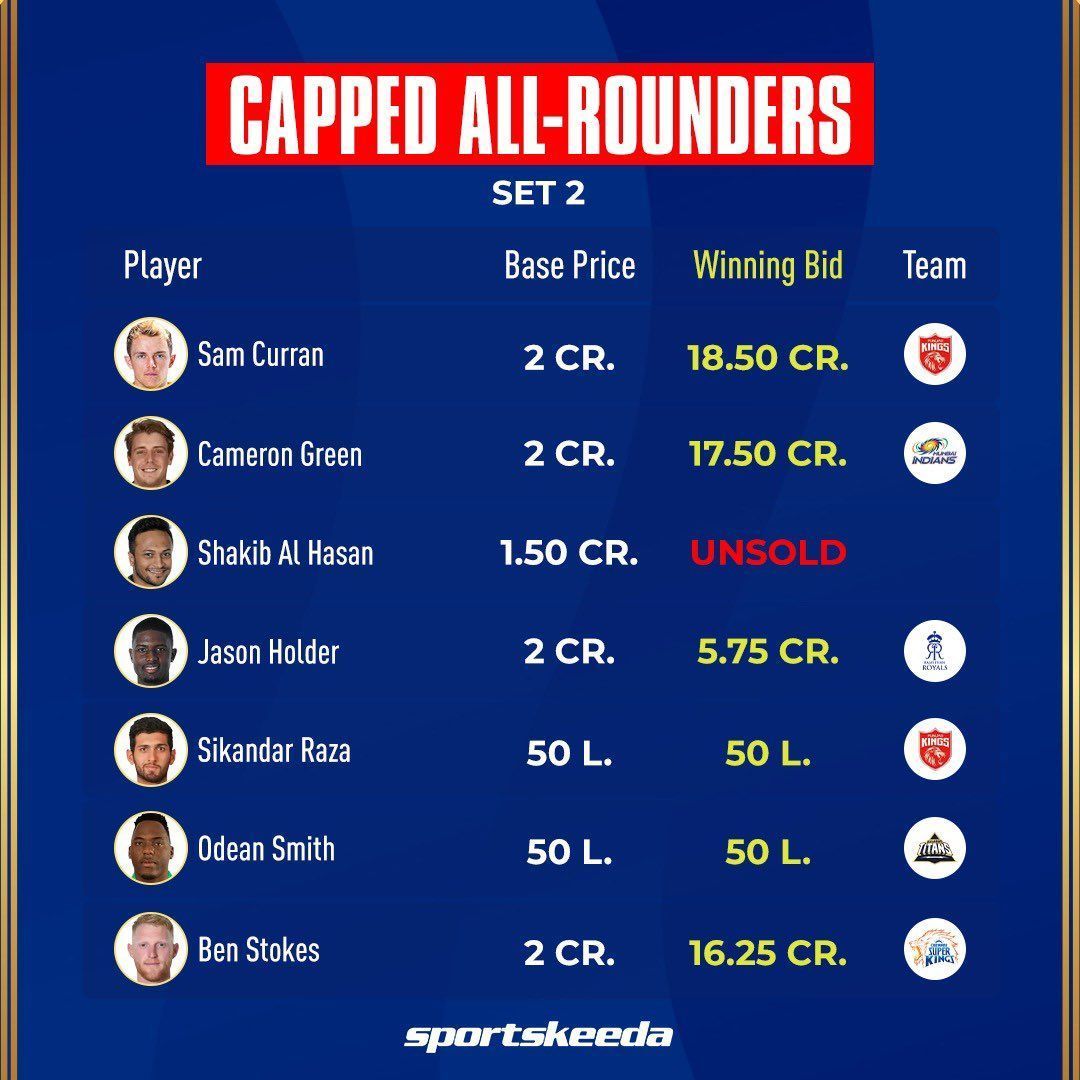 IPL 2023 Mini Auction