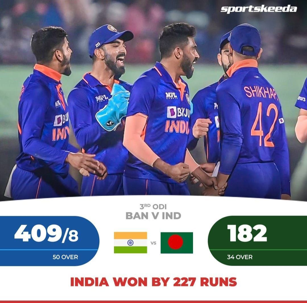 India defeated Bangladesh by an enormous margin of 227 runs. 