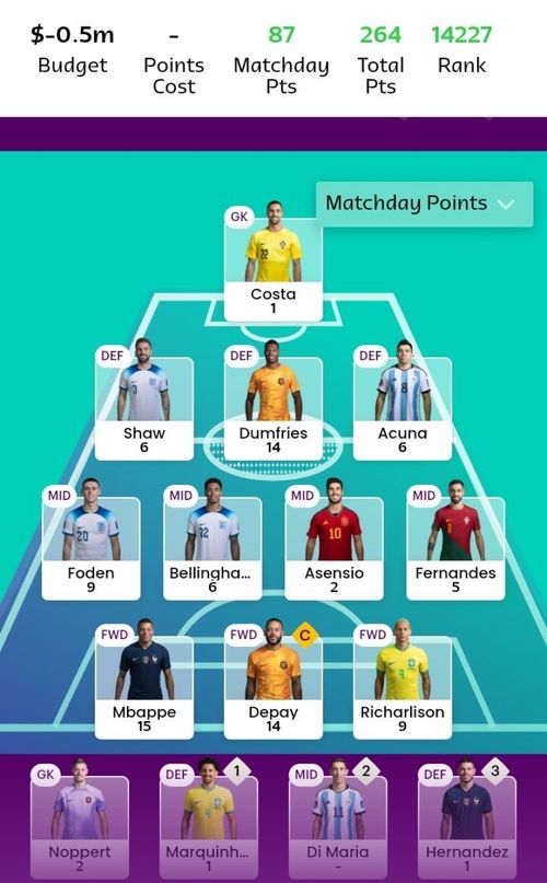 The FIFA WC Fantasy team suggested for the previous MD.