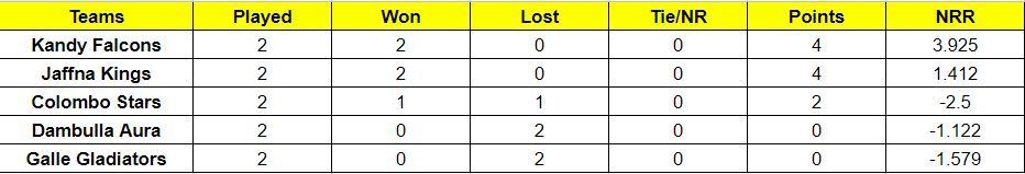 LPL Points Table