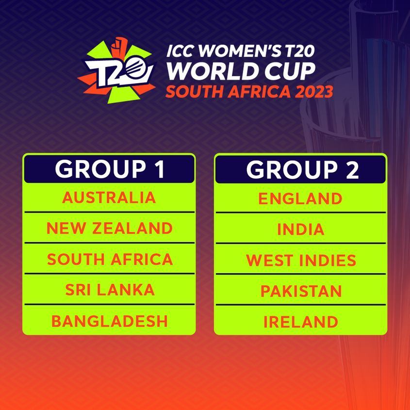 ICC-Wt20WC-Groups-1x1.png (845&times;845)