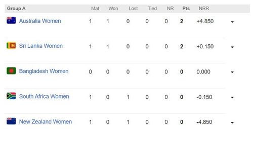 Updated points table