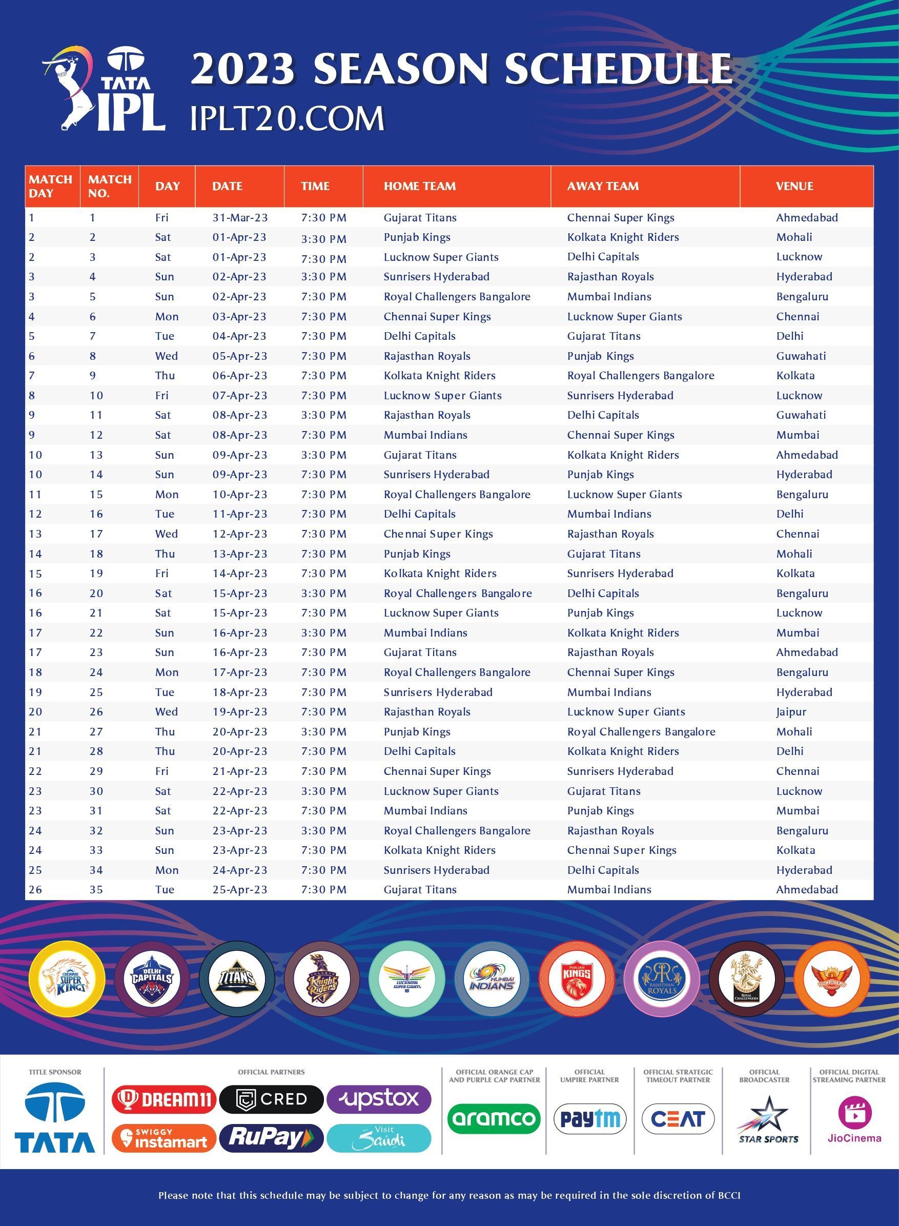 IPL 2023 fixtures - Part I