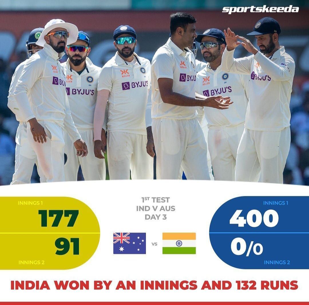 India defeated Australia by an innings and 132 runs in the 1st Test