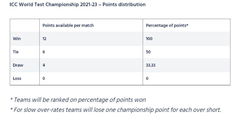 The ICC points distribution system. Pic: ICC